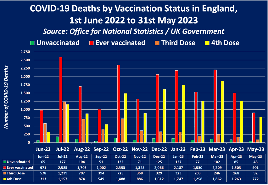 Великобритания: 94% смертей от ковида — это смерть вакцинированных людей